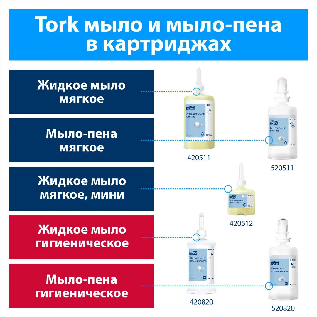 Мыло-пена TELLUS гигиеническое 1000 мл, 6 шт
